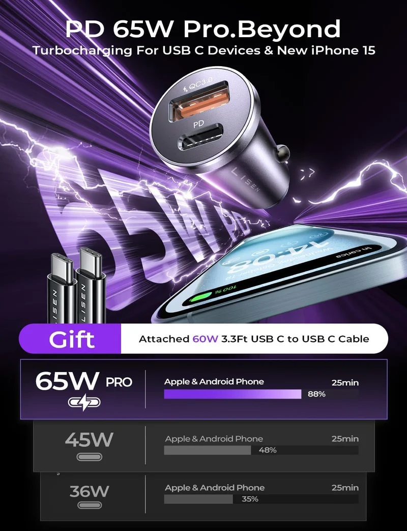 LISEN 95W USB C Car Charger Fast Charging