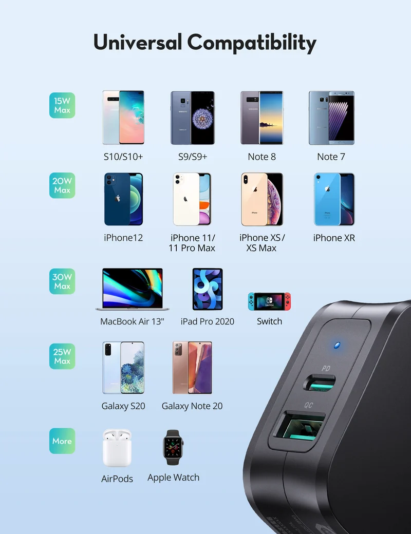 RP-PC144 USB Wall Charger 30W 8A 2-Port