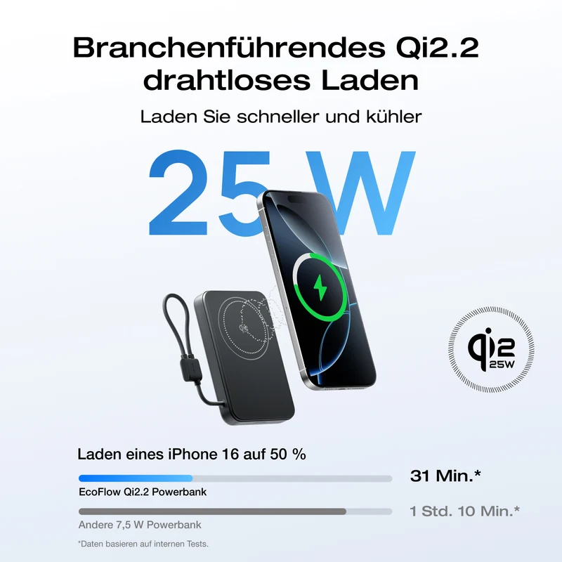 EcoFlow RAPID Mag Qi2.2 Powerbank (10.000 mAh, 25 W, integriertes USB-C Kabel)