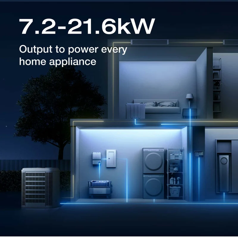 EcoFlow DELTA Pro Ultra Whole-Home Backup Power - Special