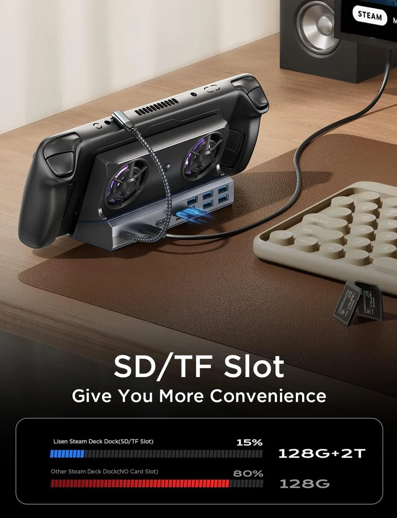 Lisen 13-in-1 Steam Deck Dock with Dual Cooling Fan