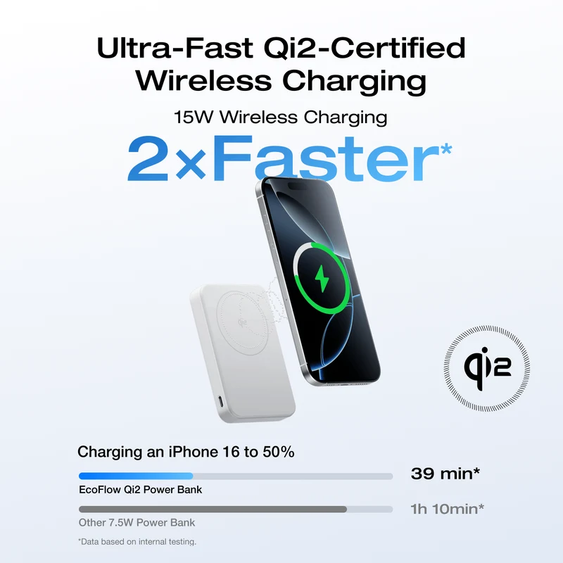EcoFlow RAPID Mag Qi2 Magnetic Power Bank (10,000mAh, 15W)