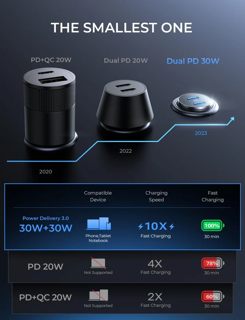 Lisen Dual USB C Car Charger 2-Pack
