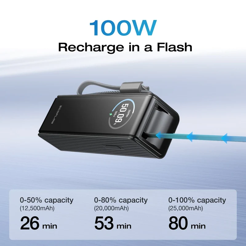 EcoFlow RAPID Power Bank (25K, 170W, 100W Built-In and Retractable Cables) + 100W Charger
