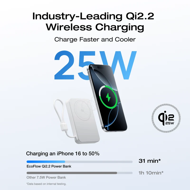 EcoFlow RAPID Mag Qi2.2 Magnetic Power Bank (10,000mAh, 25W, Built-in USB-C Cable)