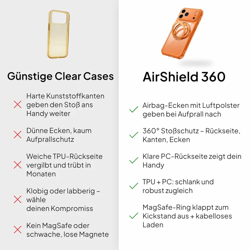 AirShield 360 iPhone Hülle