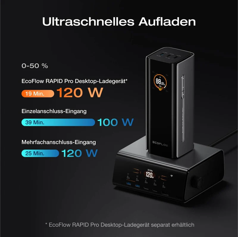 EcoFlow RAPID Pro Powerbank (20 000mAh, 230W, Integriertes 100W Kabel)