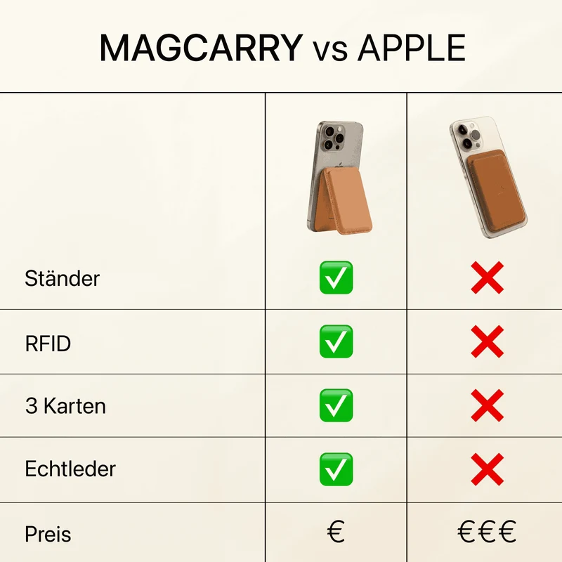 MagCarry Geldbeutel