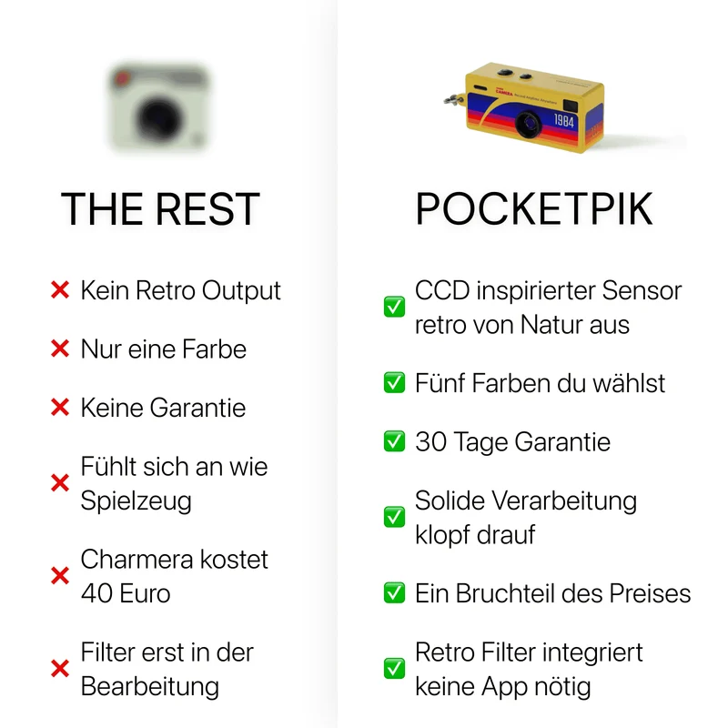 PocketPik Retro Schlüsselanhänger Kamera
