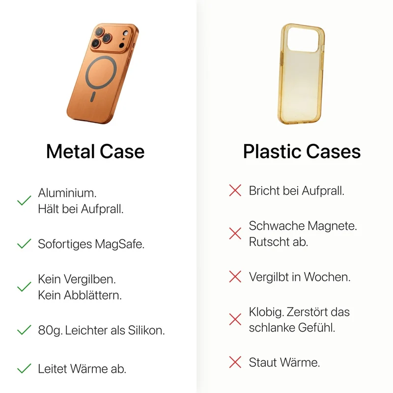 iPhone Metallhülle mit Kameraschutz