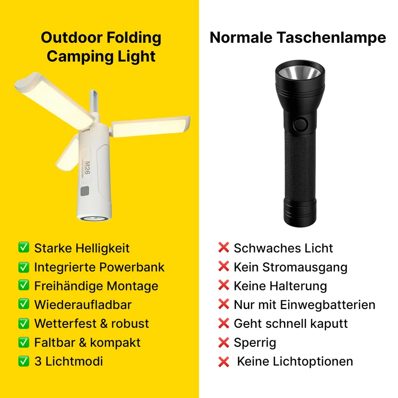 Faltbare Outdoor-Campinglampe mit 8000 Lumen