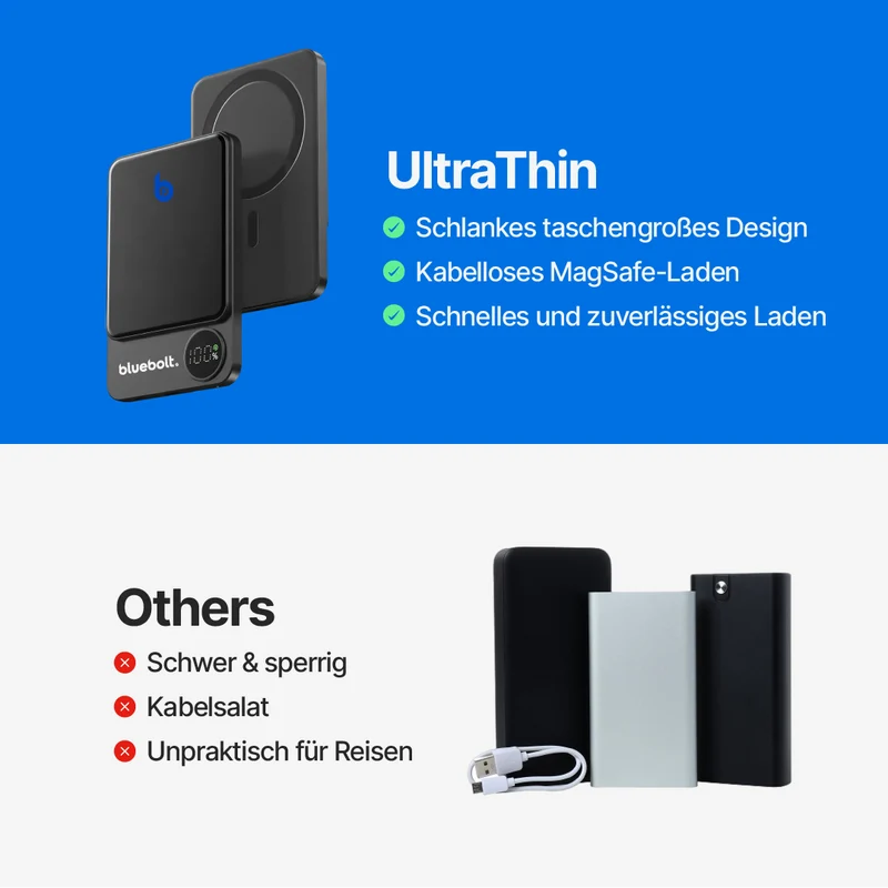 Ultraflache Powerbank 20W Magnetisches Kabelloses Laden