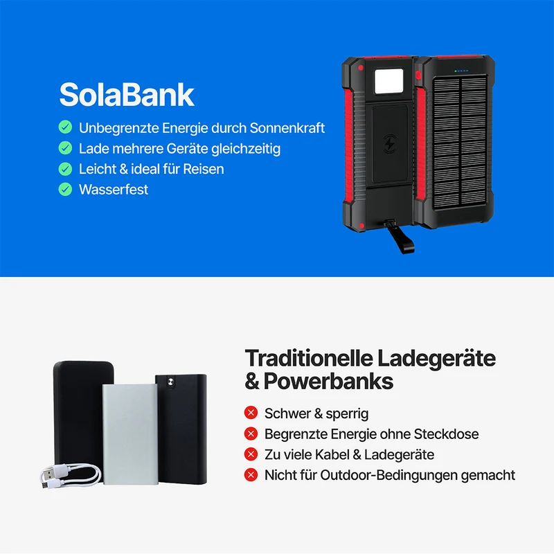 SolaBank Kabellose Lade-Powerbank 10000mAh