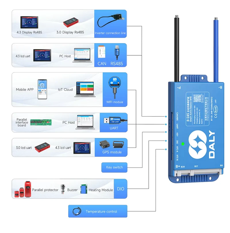 Daly Smart BMS mit 5A aktivem Balancer – UART/RS485/CAN/Bluetooth – Intelligentes Batterie-Managementsystem für maximale Effizienz