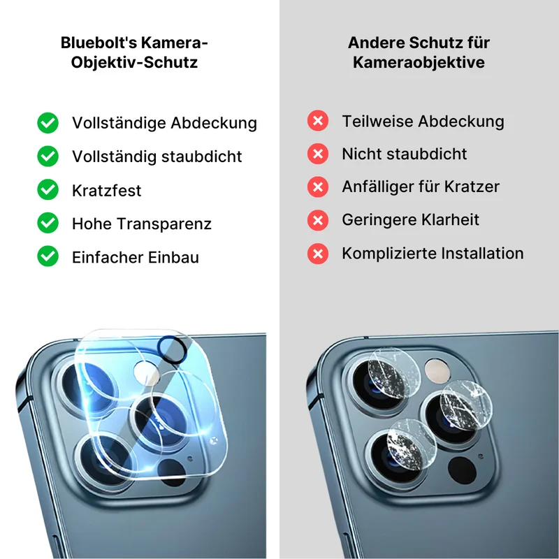 Kameraobjektivschutz für iPhone