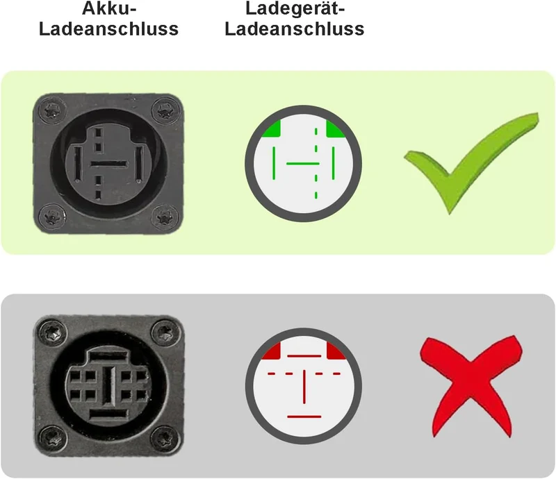 42V 4A Batterie ladegerät für Haibike Nduro SDURO Trekking YAMAHA 500wh Typ A Batterie