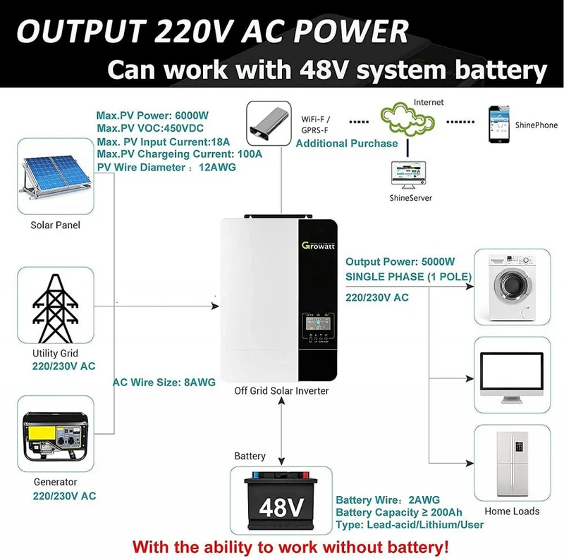 Growatt Solar Off-Grid Energy Storage 240Vac Wechselrichter Lieferant 5kw Wechselrichter 5000es