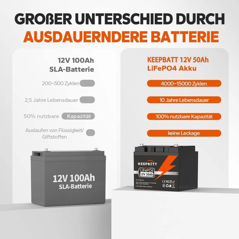 12V 50AH LiFePO4 Akku Wiederaufladbare Batterie Mit BMS Für Camping Wohnmobil Boot