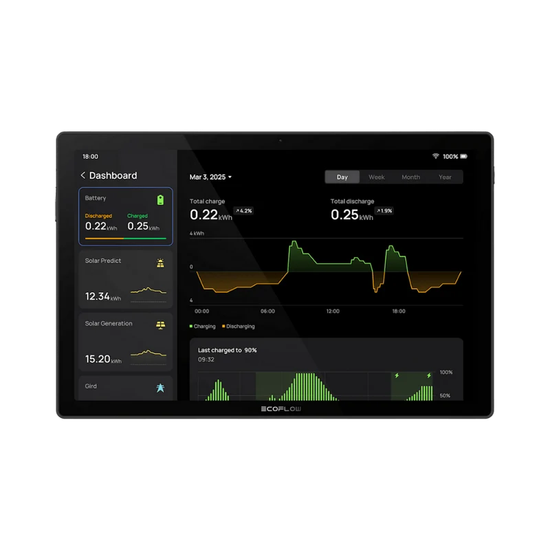 ECOFLOW PowerInsight 2 (EU)