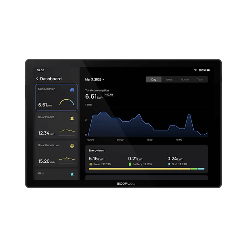 ECOFLOW PowerInsight 2 (EU)
