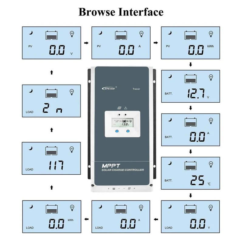 10A 20A 30A MPPT Solarladeregler Solarmodul Panel Tracer AN-Serie mit 12V/24V DC Automatische Identifizierung der Systemspannung