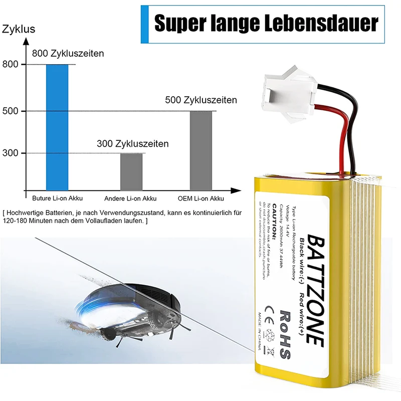 14,4 V 2600mAh Li-Ion Ersatzakku Für Cobos Dibo N79, Dibo N79S, Dibo DN622