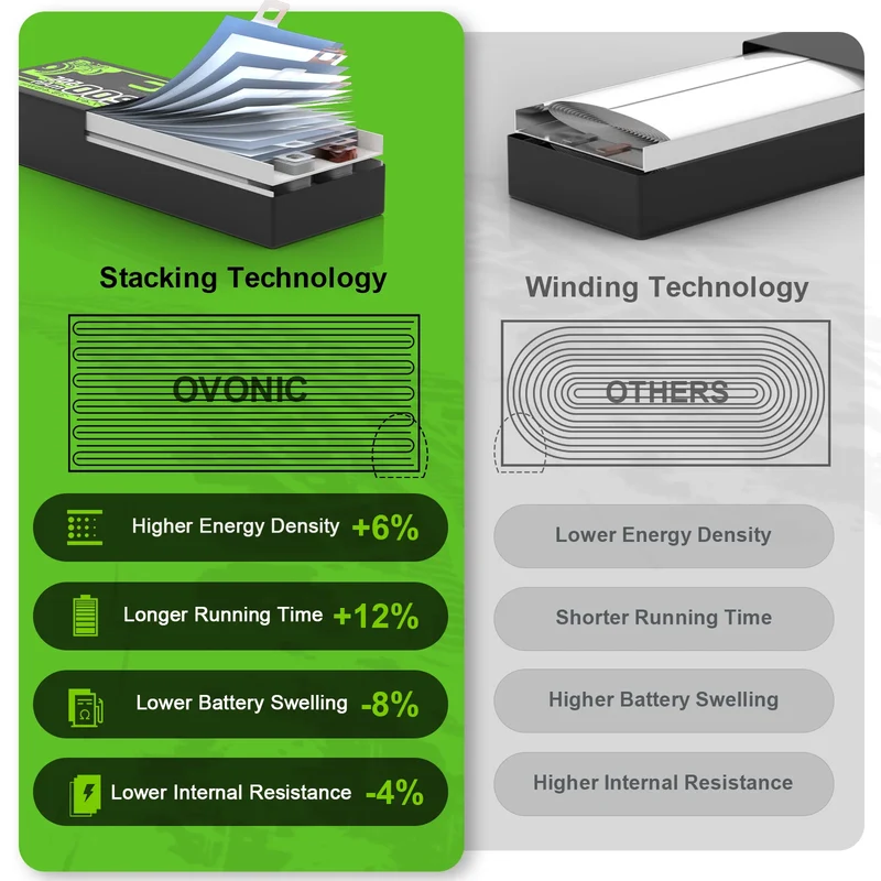 OVONIC Roam Serie 22,2V 5500mAh 150C 6S LiPo-Akku mit XT90-S Anti-Spark-Anschluss (2 St.)