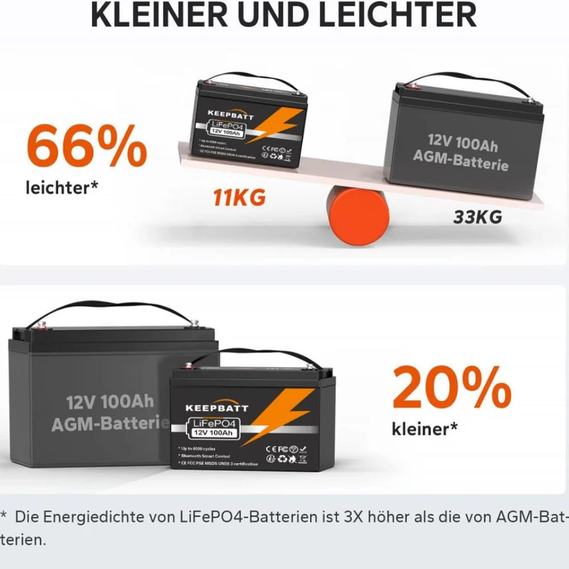 2pcs 12V 100AH LiFePO4 Akku Batterie mit Smart Bluetooth BMS 100A Für Wohnmobil, Solar & Off-Grid-Anwendungen