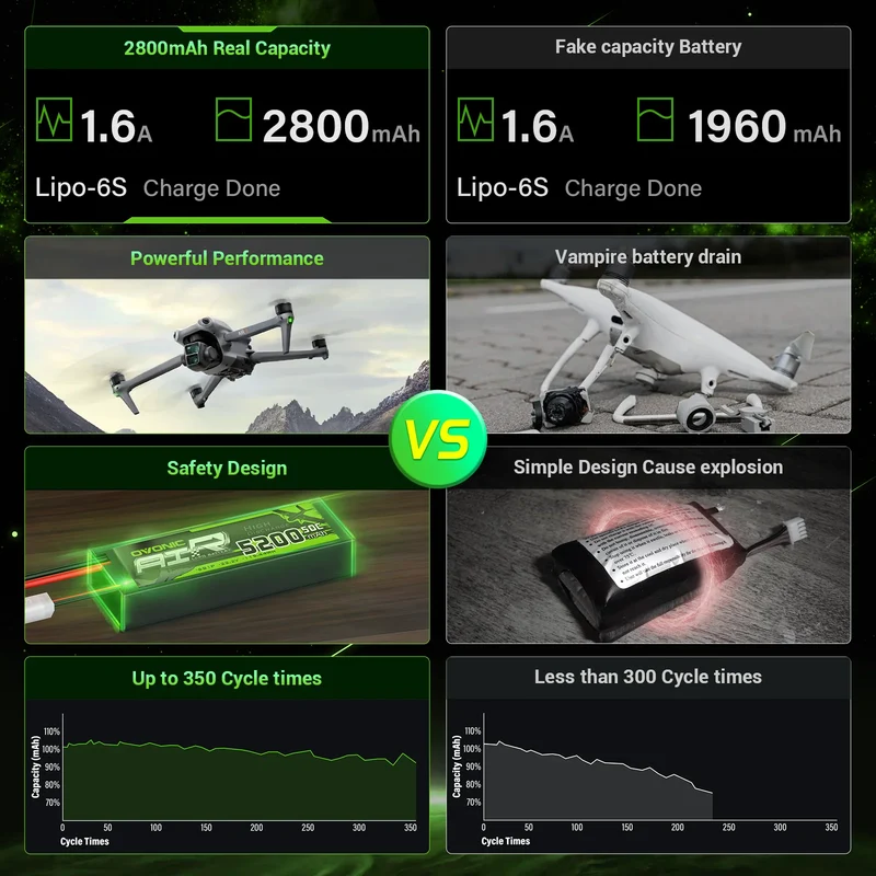OVONIC Roam Serie 22,2V 2800mAh 150C 6S LiPo-Akku mit XT60-Anschluss (2 st.)