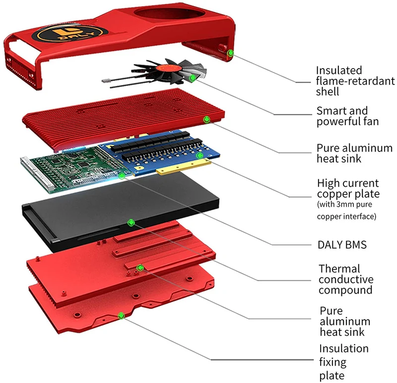 Daly smart bms Li-ion 7S 24V 500A with Fan bluetooth 52130257