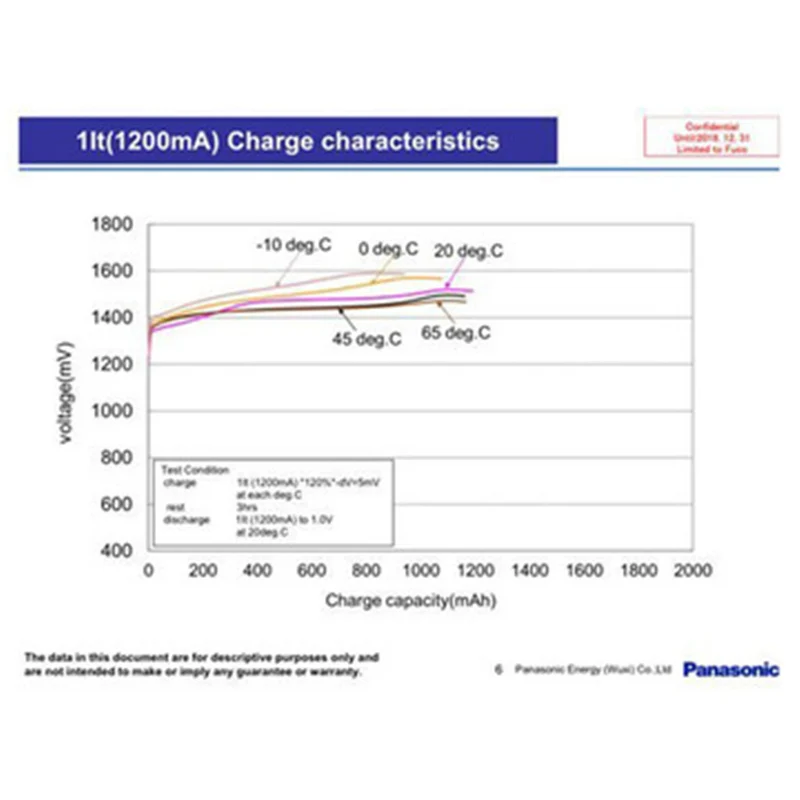 2 Stück 1,2 V 550 mAh Ni-MH BK60AAAH hochtemperaturbeständige Batterien in Industriequalität