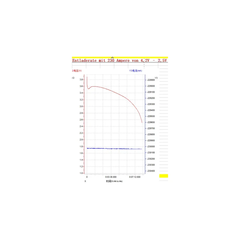 Mylipo Semi-Solid-State Lipo Akku HV 36.000mAh 26,4V 5C MULTICOPTER XT90AB