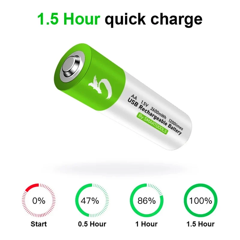 4 Stück 1,5 V AA 2600 mWh Akku Fernbedienung Maus Lüfter Elektro Spielzeug Akku Elektro, 1 x Box , 2 x Kabel