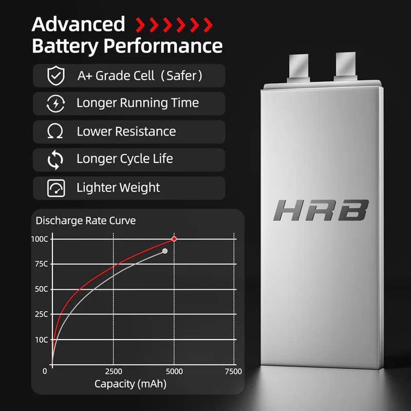 HRB 18,5V LiPo-Akku 5000mAh 100C mit XT90-Stecker
