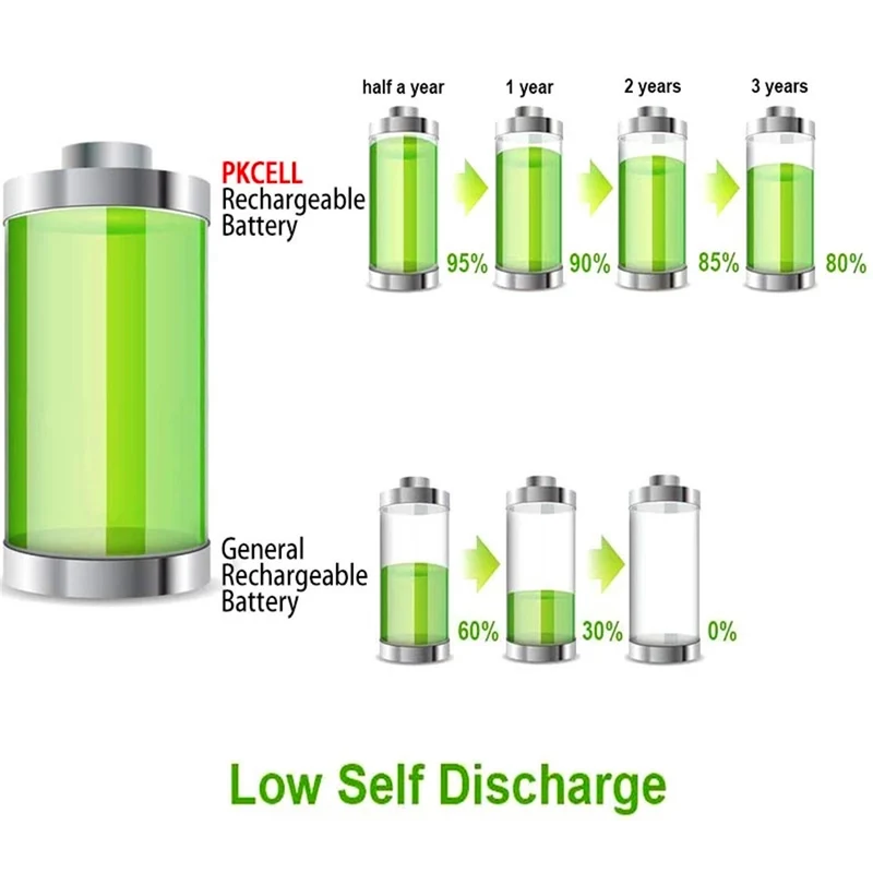 8PCS /2 karte 1,2 V AA Akku NI MH 2200mah Batterie Wiederaufladbare Geringe Selbstentladung Batterien für Kamera
