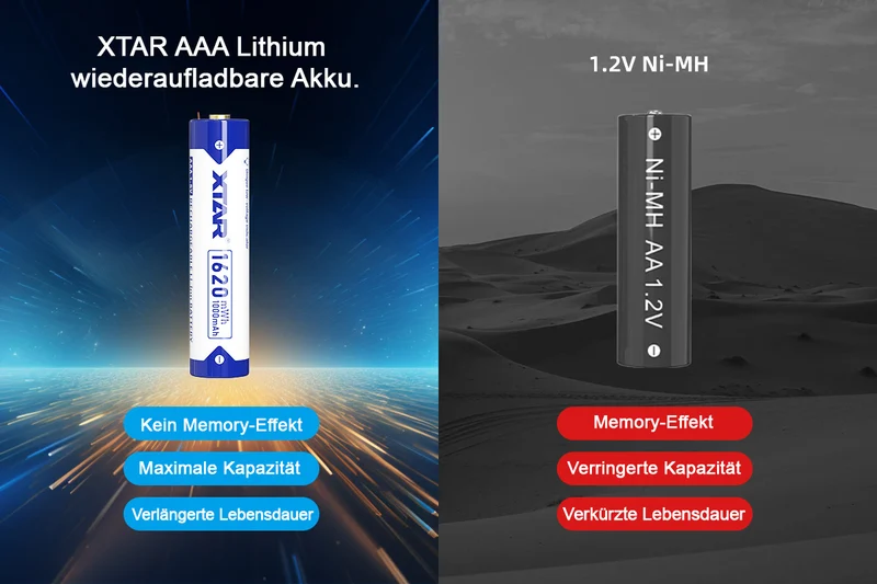 Xtar AAA 1,5V 1620mWh (ca. 1000mAh) (Micro, LR03) Li-Ionen-Akku (Wiederaufladbar) mit *Indikator (4 St.)