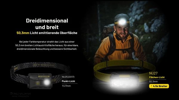Nitecore NU27 Stirnlampe weiß mit mehreren Farbtemperaturen, MCT UHE LEDs, ultraleicht, 600 Lumen, dreidimensionales Flächen-Licht