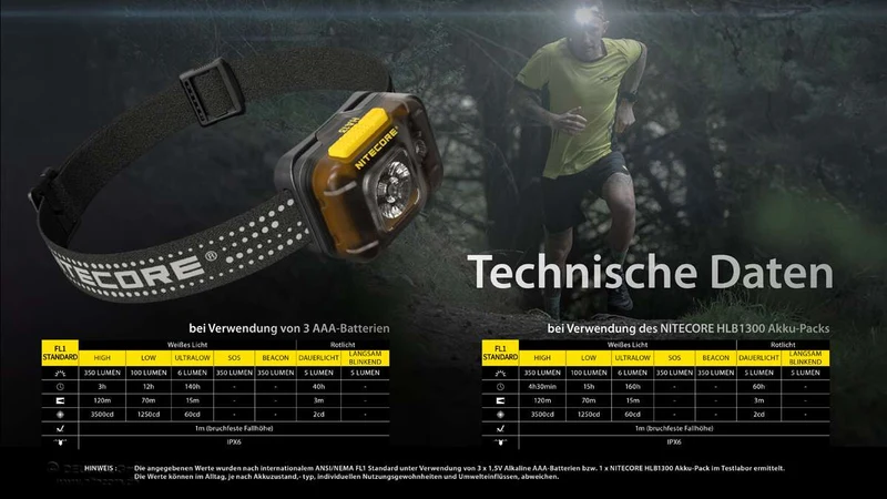 Nitecore Stirnlampe HA13 - 350 Lumen