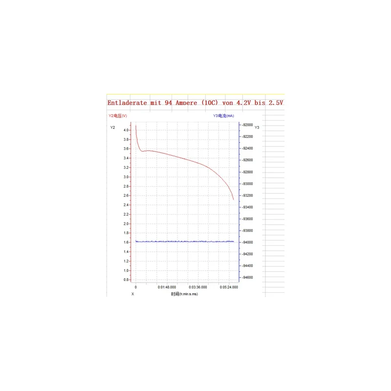 Mylipo Semi-Solid-State Lipo Akku 9400mAh 11,1V 10C/20C XT90 Antiblitz
