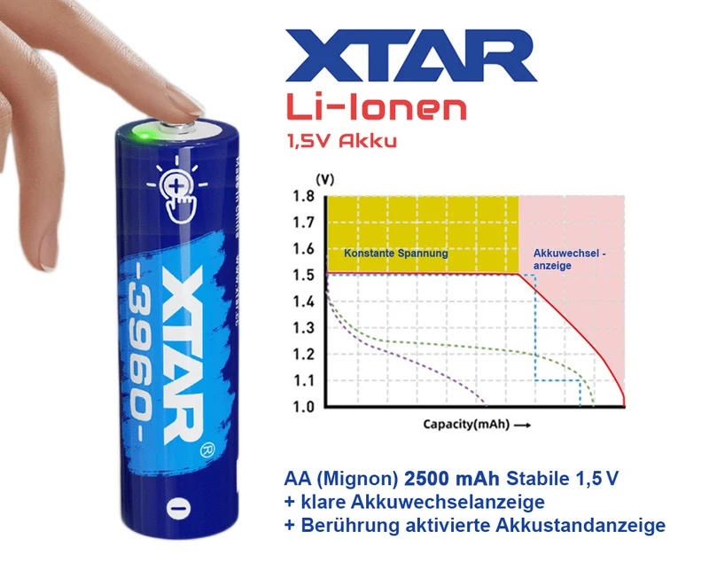XTAR AA 1,5V 3960 Li-Ion 2500mAh mit Touch-Akkustandsanzeige uns Low-Battery-Anzeige