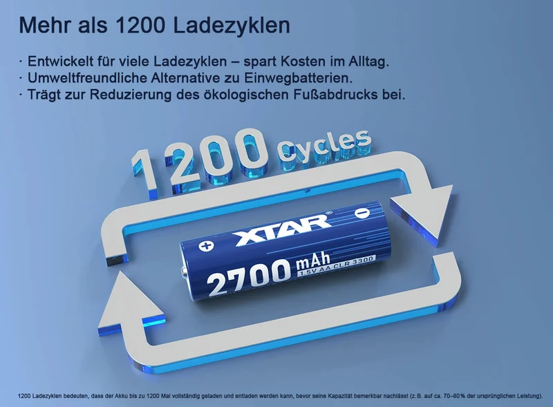 XTAR 1,5V AA CLR 3300 Li-Ion Akku | 2000 mAh Konstante Spannung & Akkuwechselanzeige
