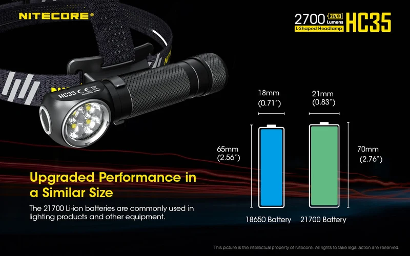 Nitecore HC35 LED-Taschenlampe mit max. 2700 Lumen inklusive NL2740HP Akku Li-Ion