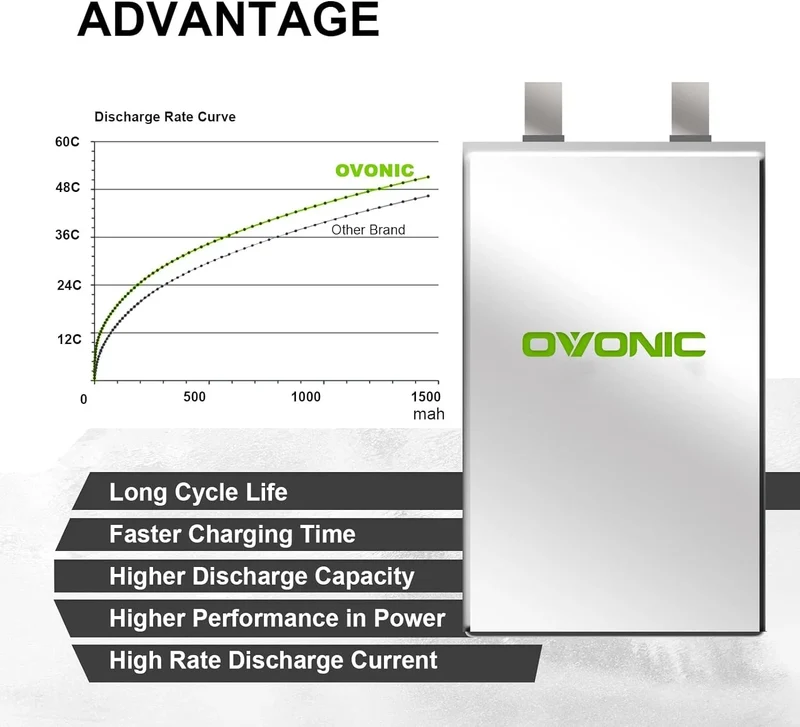 OVONIC 2S LiPo-Akku 1500mAh 2S1P 50C 7,4V Airsoft-LiPo-Akku mit Softcase und T-Stecker