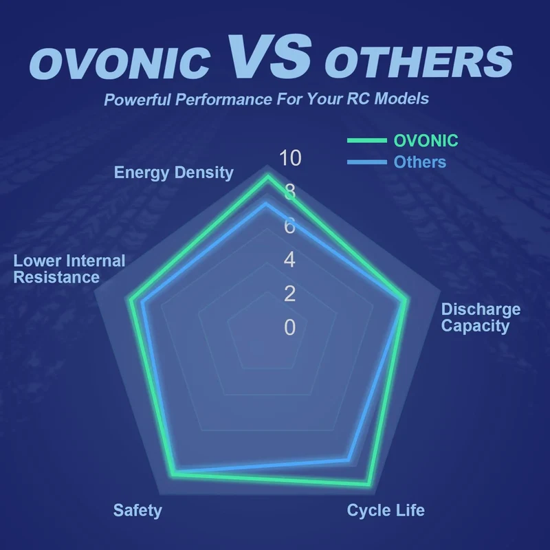 Ovonic Air 3S Lipo-Akku 50C 3000mAh 11,1V mit Dean-Anschluss und Lipo-Spannungsprüfer (2 St.)