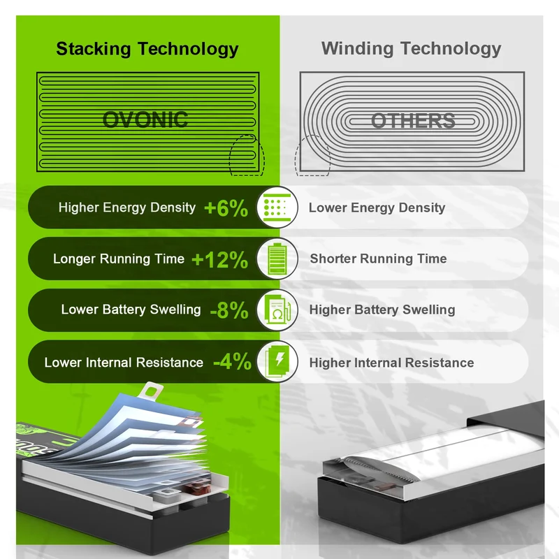 Ovonic Car 3S Short LiPo Akku 11,1V 2200mAh 120C mit Deans-T Stecker (2 St.)