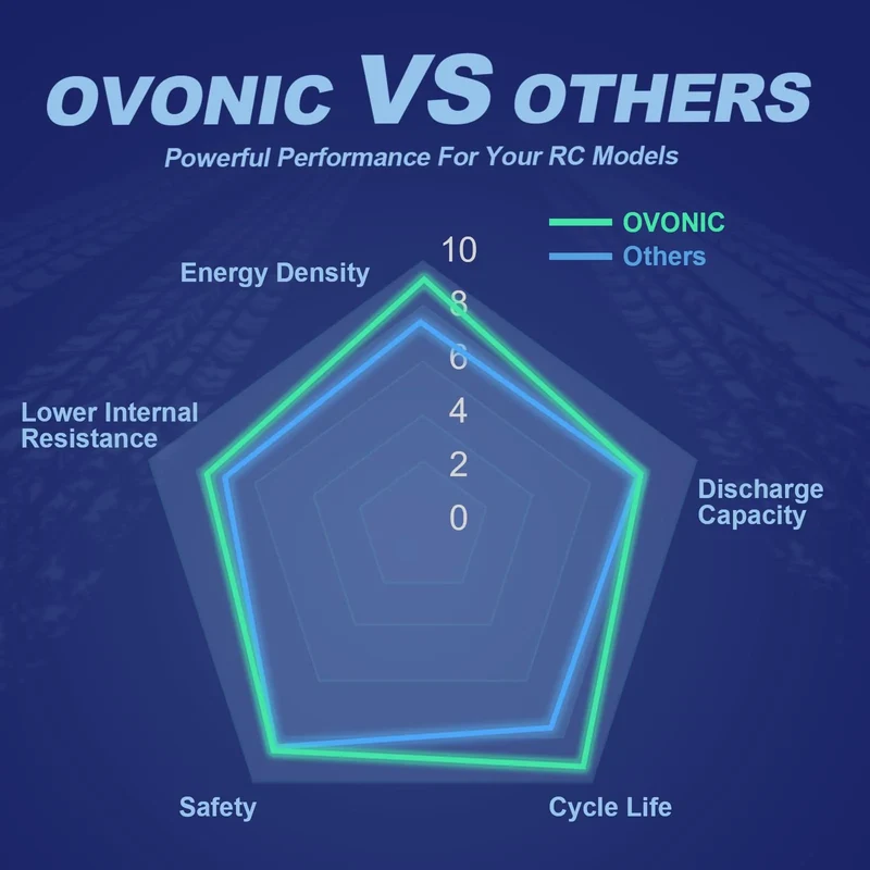 Ovonic Car 3S Short LiPo Akku 11,1V 2200mAh 120C mit Deans-T Stecker & Lipo Spannungsprüfer (2 St.)