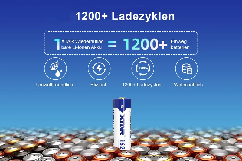 Xtar AAA 1,5V 1620mWh (ca. 1000mAh) (Micro, LR03) Li-Ionen-Akku (Wiederaufladbar) mit Indikator, die nachhaltige Alternative zu Einwegbatterien