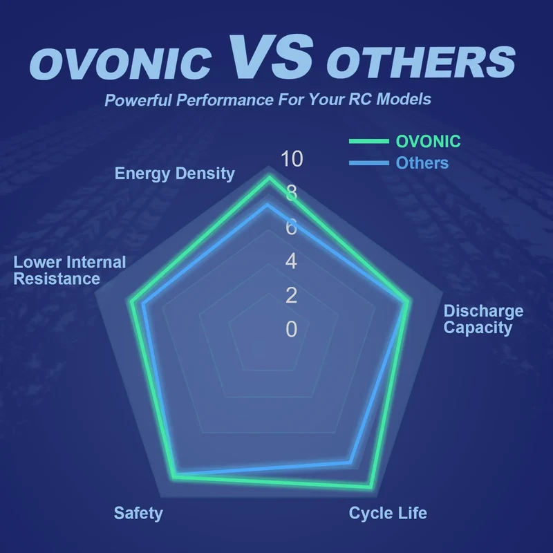 OVONIC FPV 1550mAh 4S 120C 14,8V R-Line Version 3.0 Lipo-Akku mit XT60-Stecker