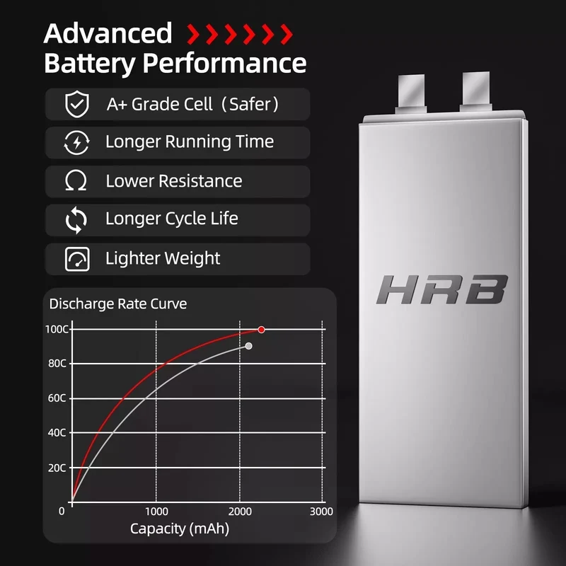 HRB 4S 2200mAh 14,8V 100C LiPo-Akku mit Deans T-Stecker ( 2 St.)