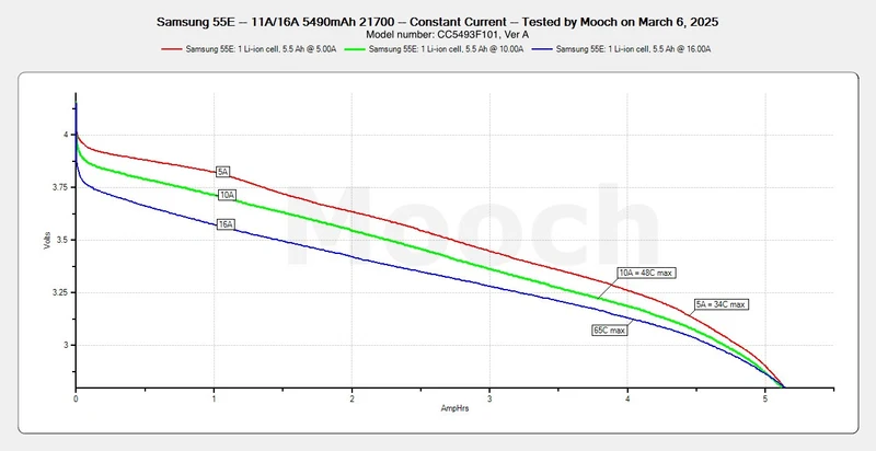 Samsung INR21700-58E (CC5493F101) 5490 mAh¹ (5330 mAh min.²) 3,6V-3,7V Li-ionen Akku
